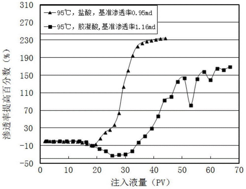 Gelling agent for gelled acid system and preparation and application thereof