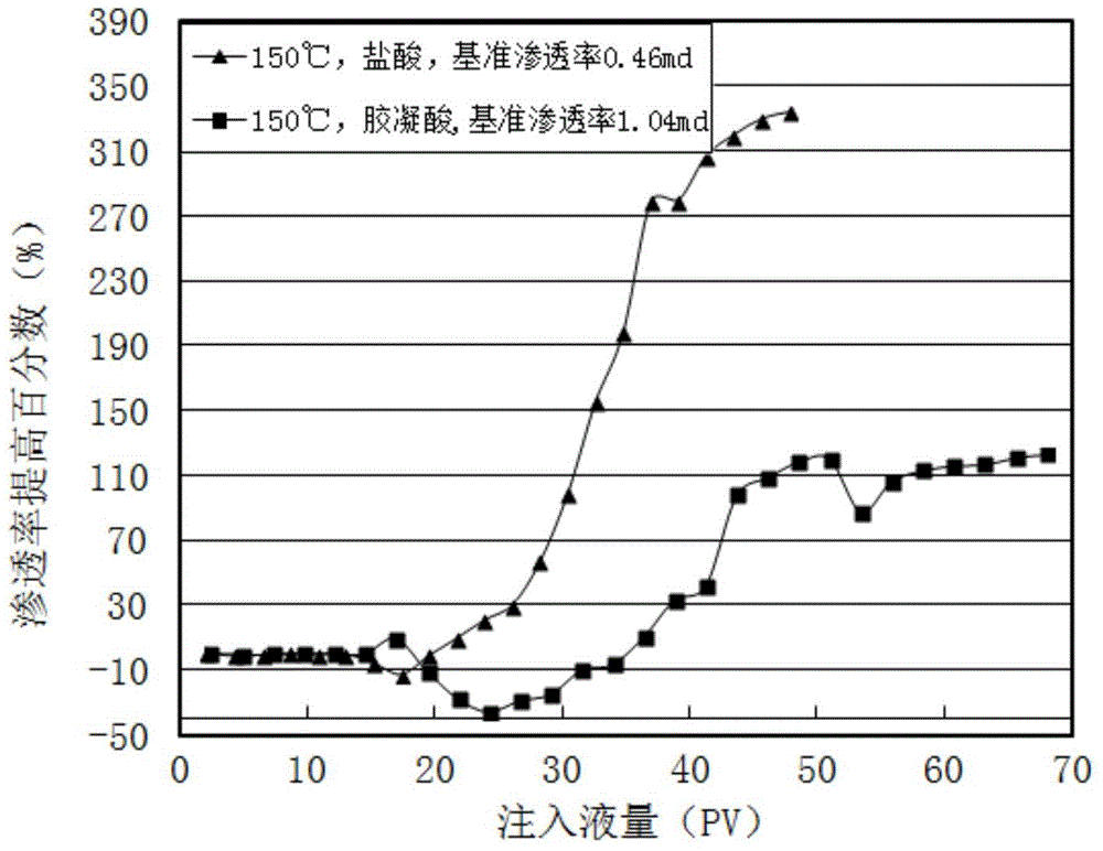 Gelling agent for gelled acid system and preparation and application thereof