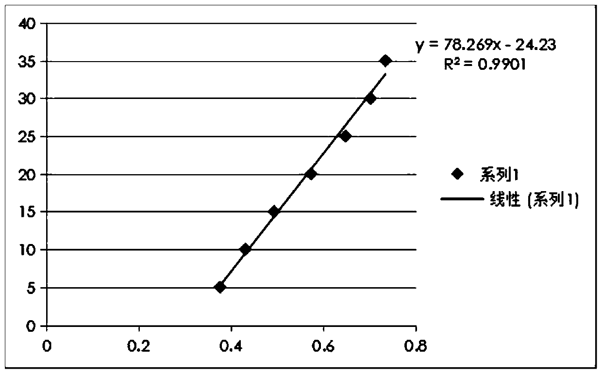 A kind of extraction method of fragrant pear protein