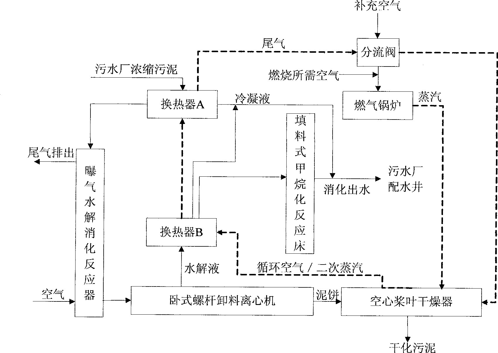 Sludge phase-splitting slaking method of water treatment plant