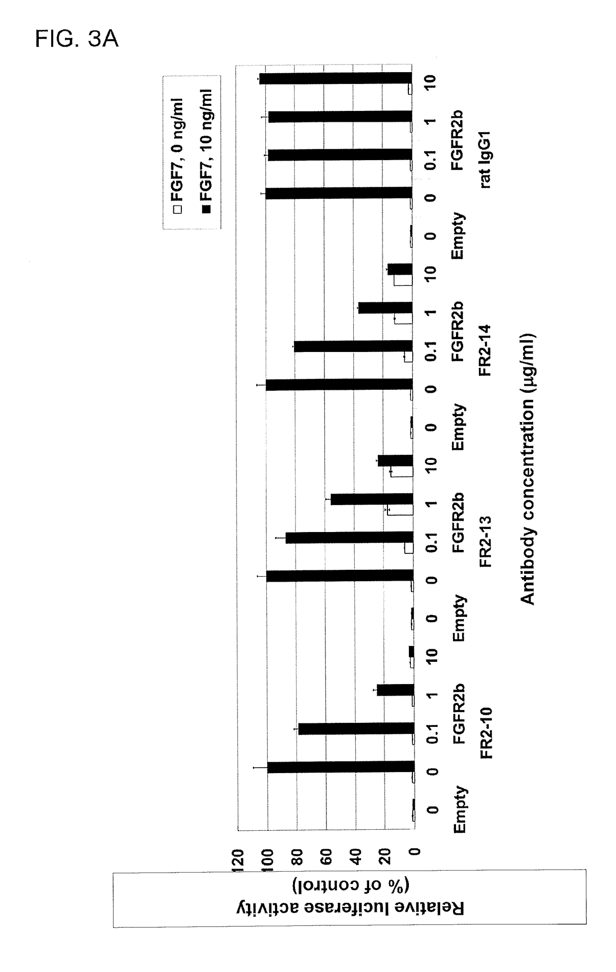 Combination comprising anti-fibroblast growth factor receptor 2 (FGFR2) antibody and a tyrosine kinase inhibitor