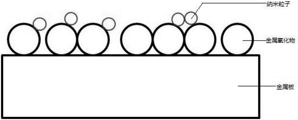 A surface treatment agent for metal materials before cathodic electrophoretic coating