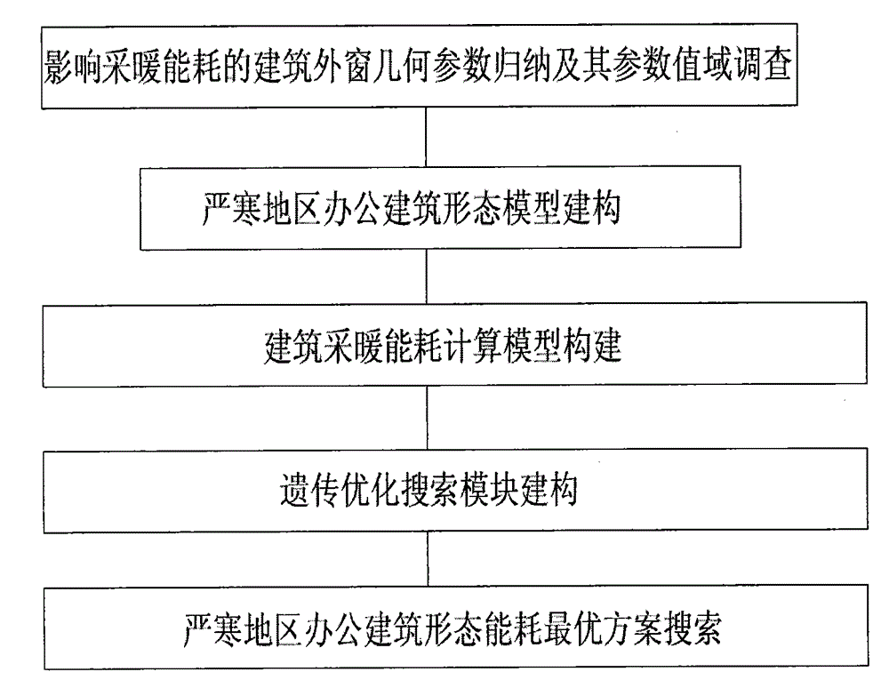 A method for optimizing geometric parameters of exterior windows of office buildings in severe cold regions based on consideration of heating energy consumption