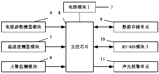 Intelligent remote electric energy monitoring system and monitoring method based on 5G communication