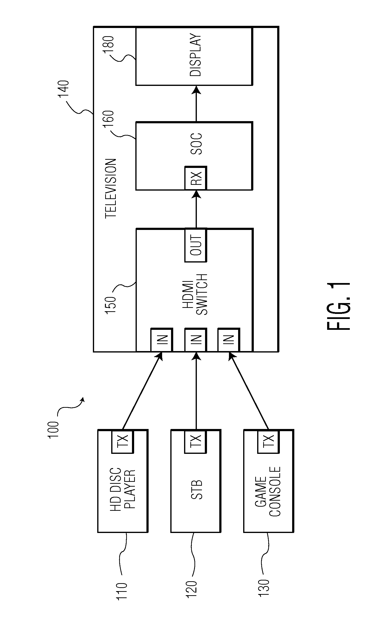 Fast HDMI switching with conditional reset mechanism