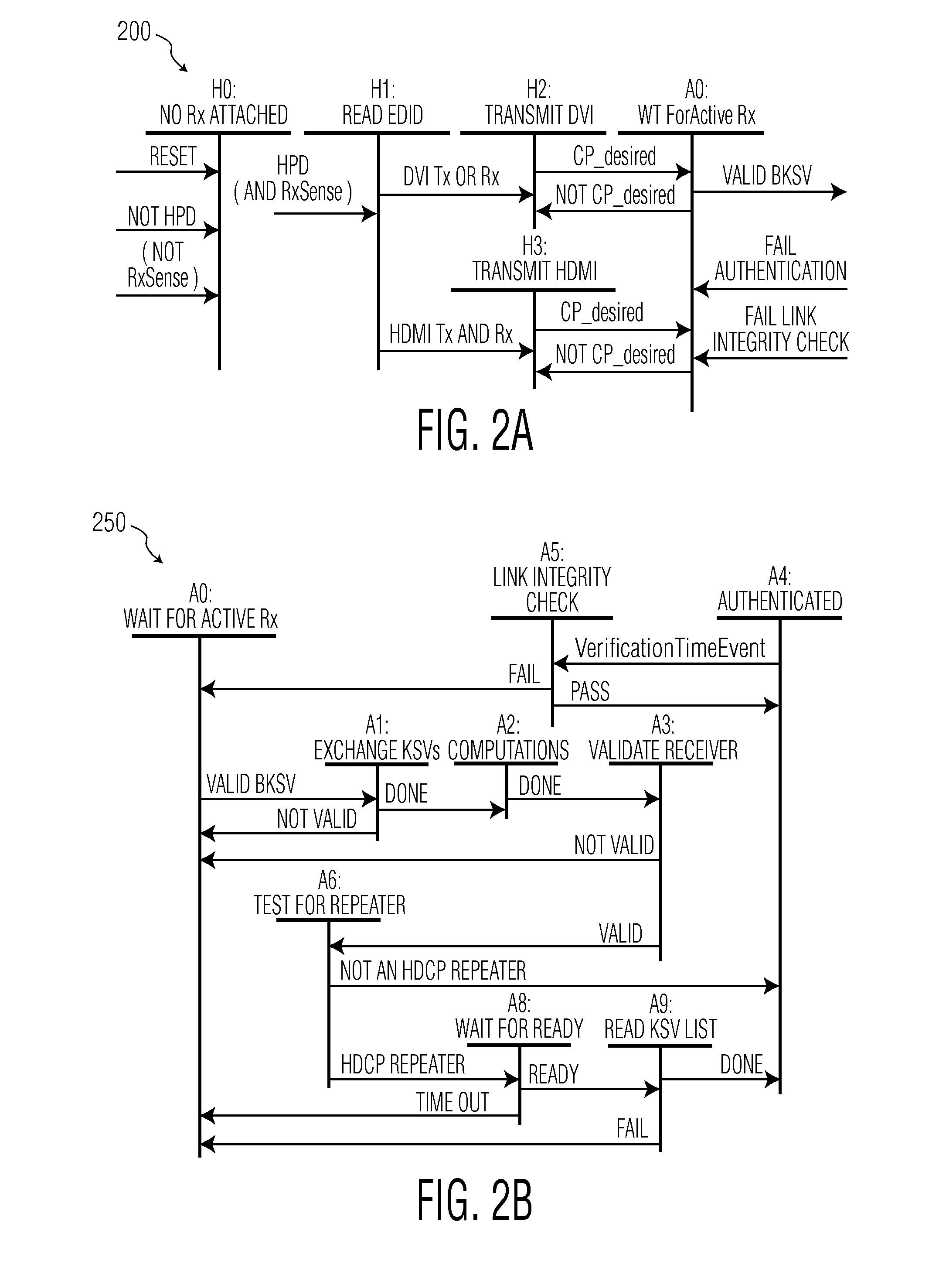 Fast HDMI switching with conditional reset mechanism