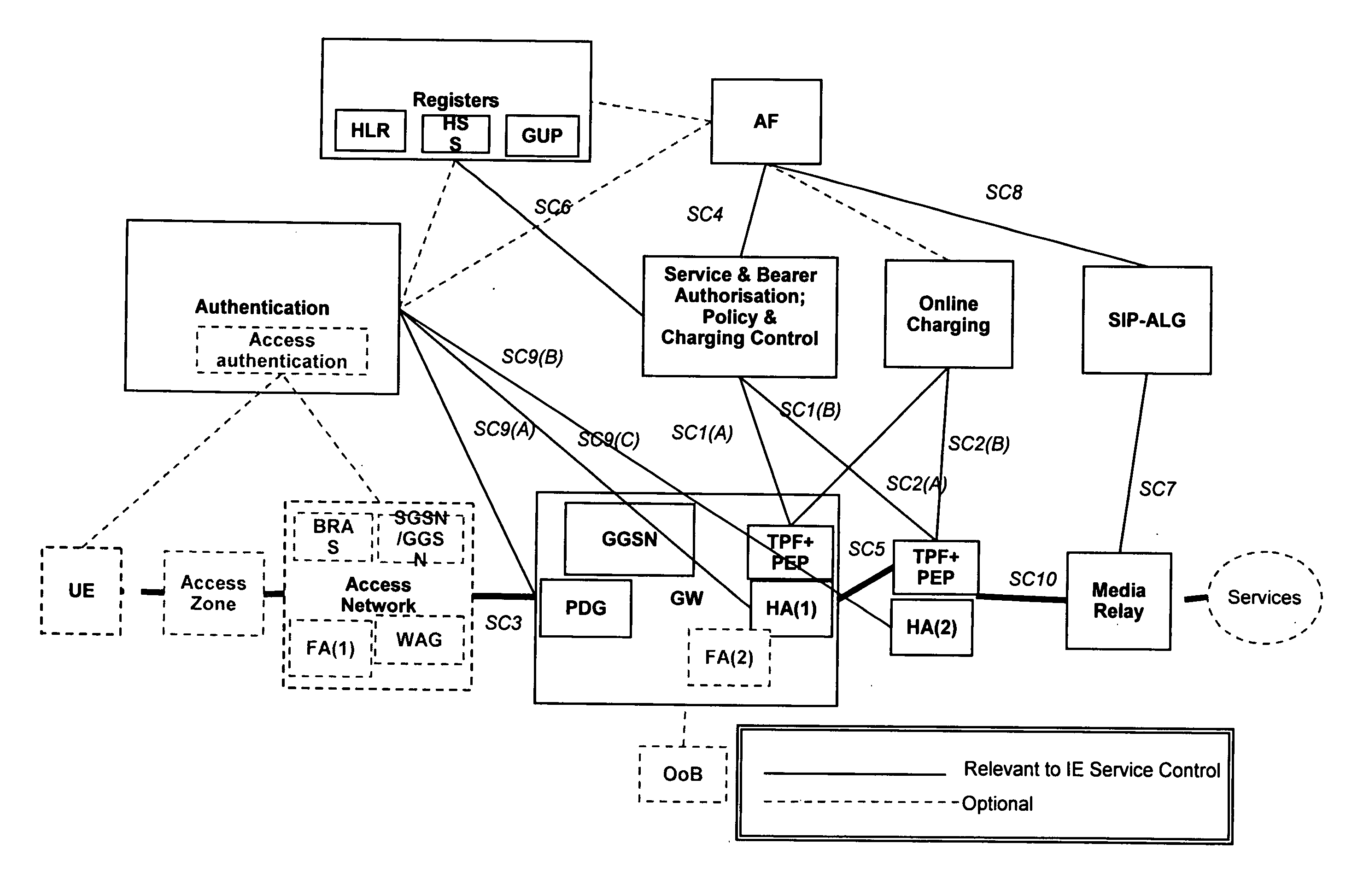 Inter-access mobility and service control