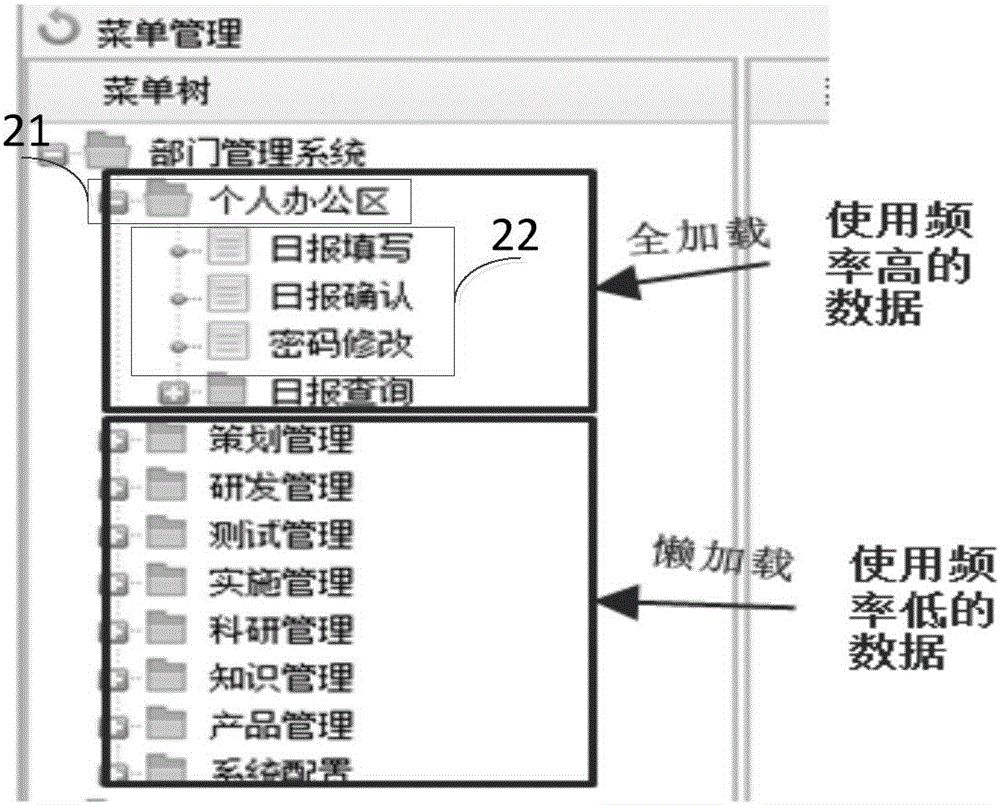 Method and device for loading tree node data