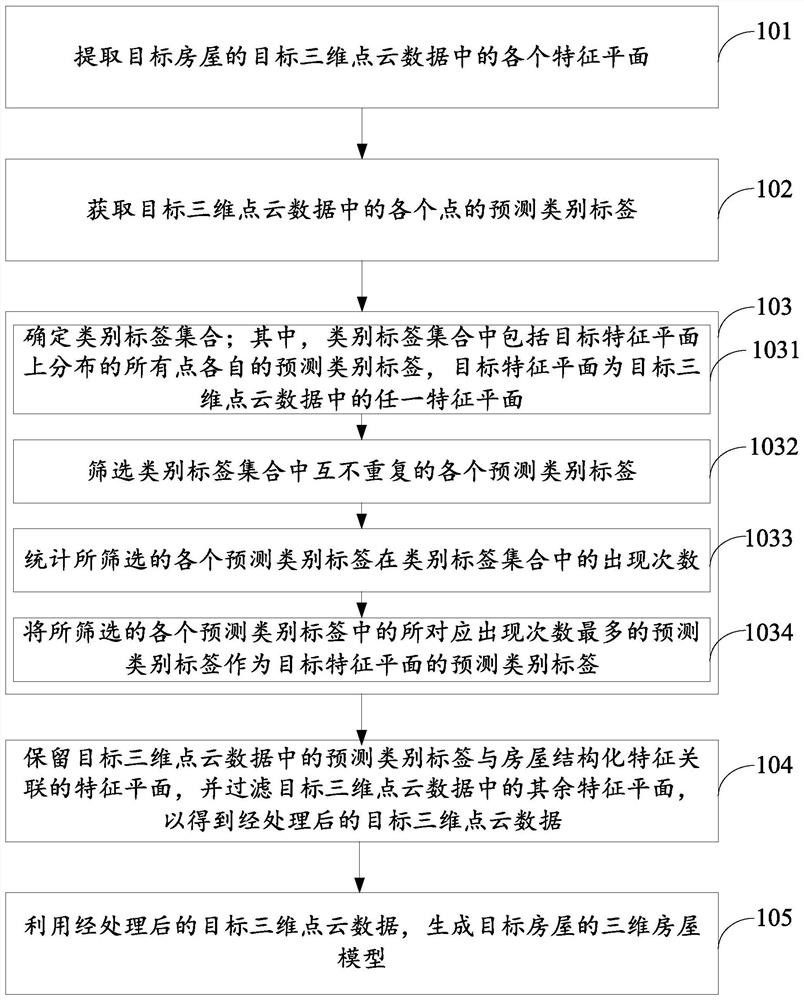 Three-dimensional house model generation method and device and computer readable storage medium