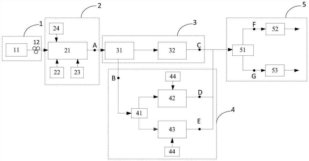 A multi-channel arbitrary base phase encoding signal optical generation device and generation method