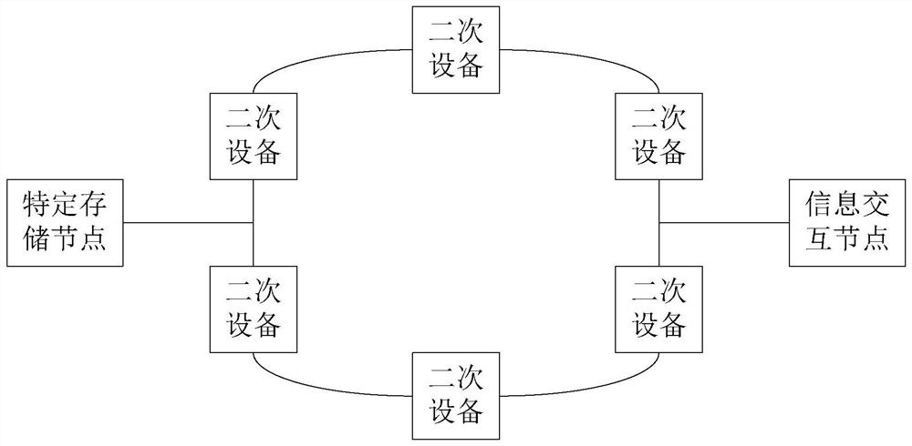 Power transformation secondary three-dimensional digital construction method and device and power transformation secondary three-dimensional system