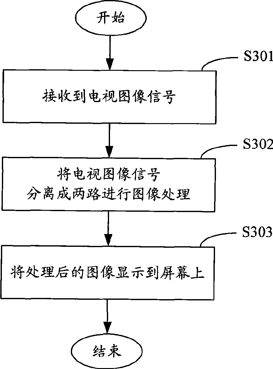 Method and equipment for television image effect comparison