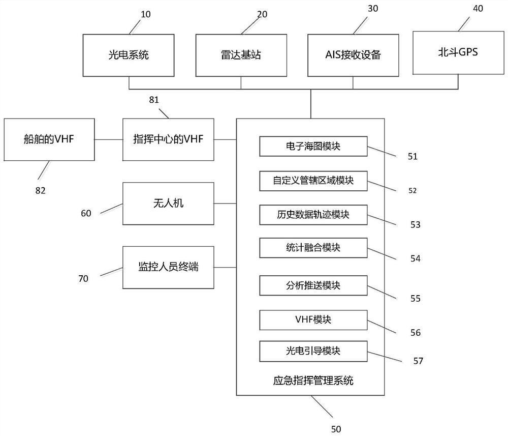 Ship emergency command management system and method