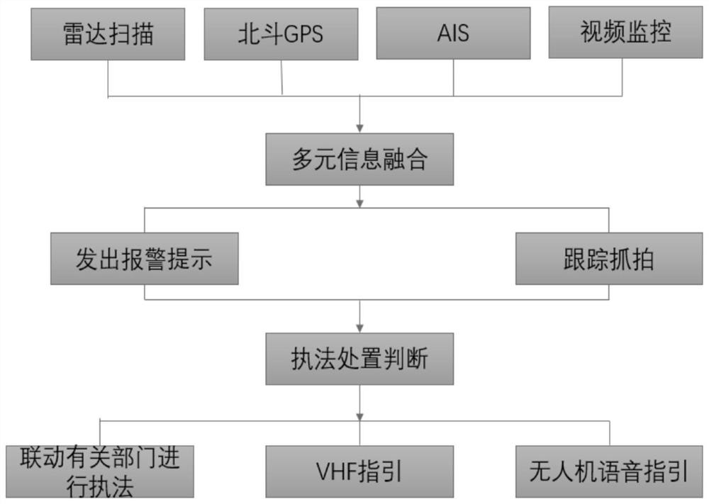 Ship emergency command management system and method