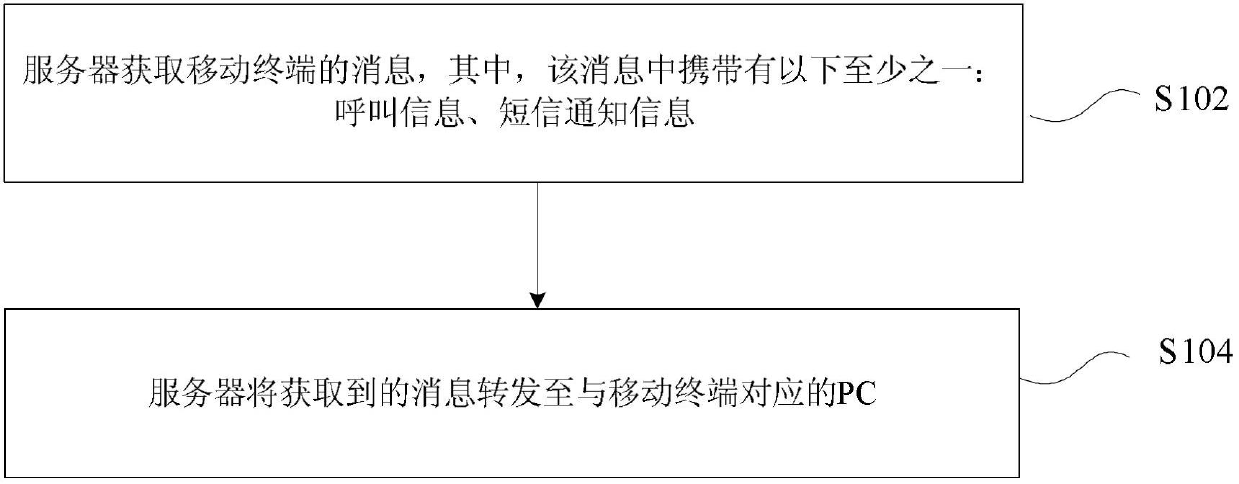 Method and system for sending information