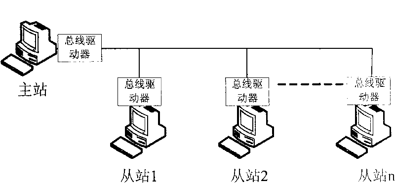 Bus type distributed control system master-salve station opposite terminal control method