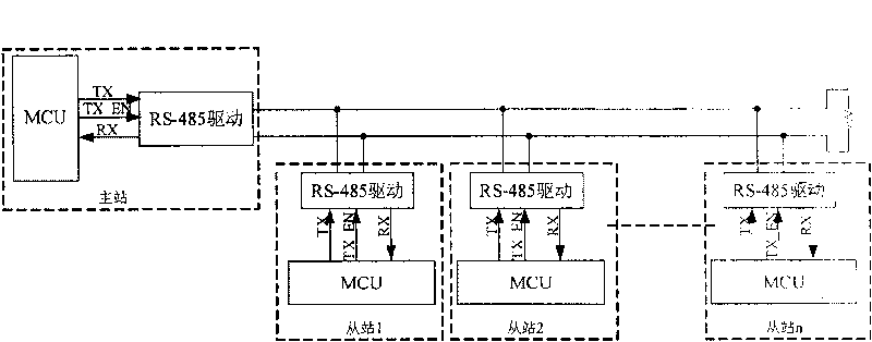 Bus type distributed control system master-salve station opposite terminal control method