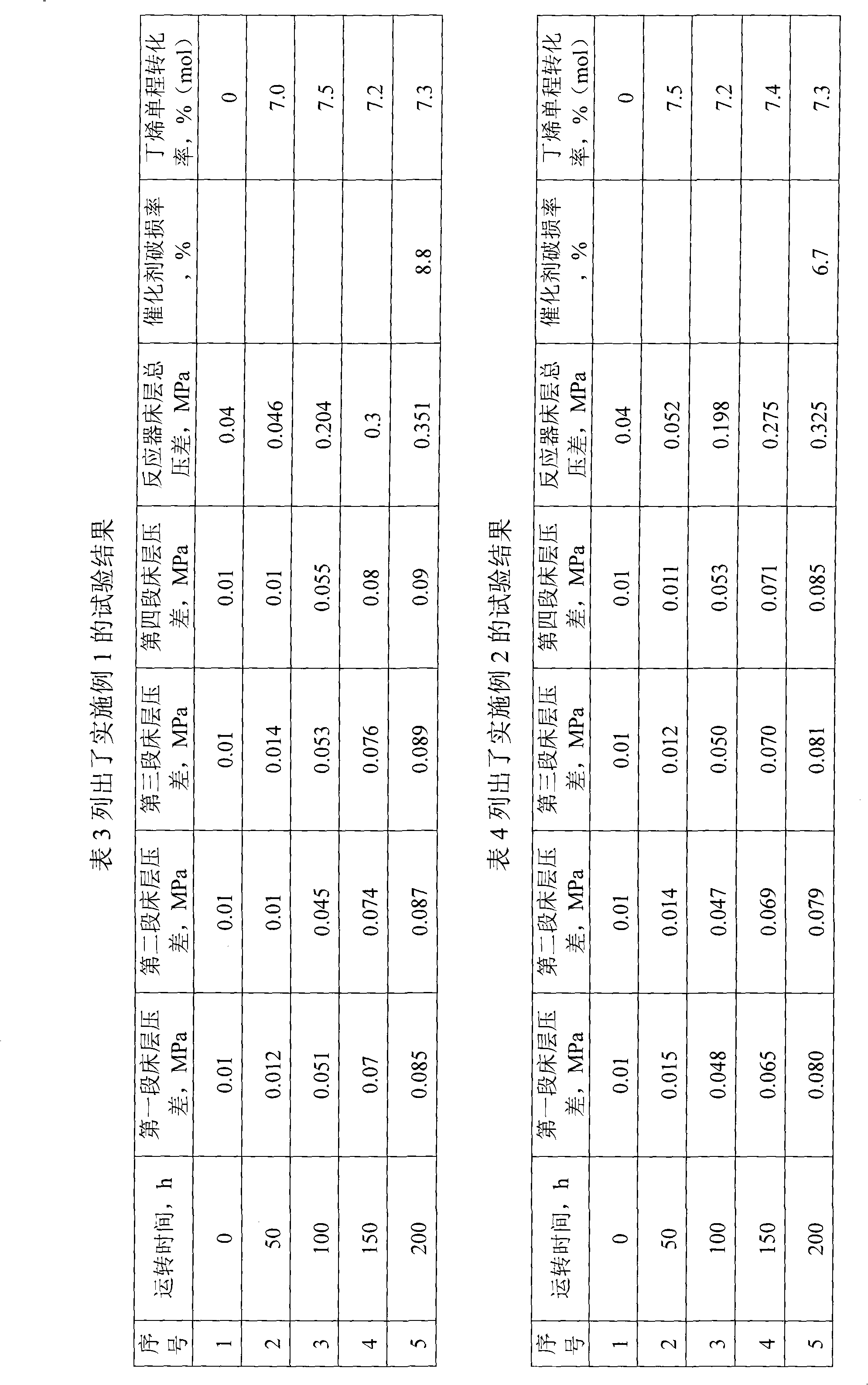 Packing method of hydrated resin catalyst