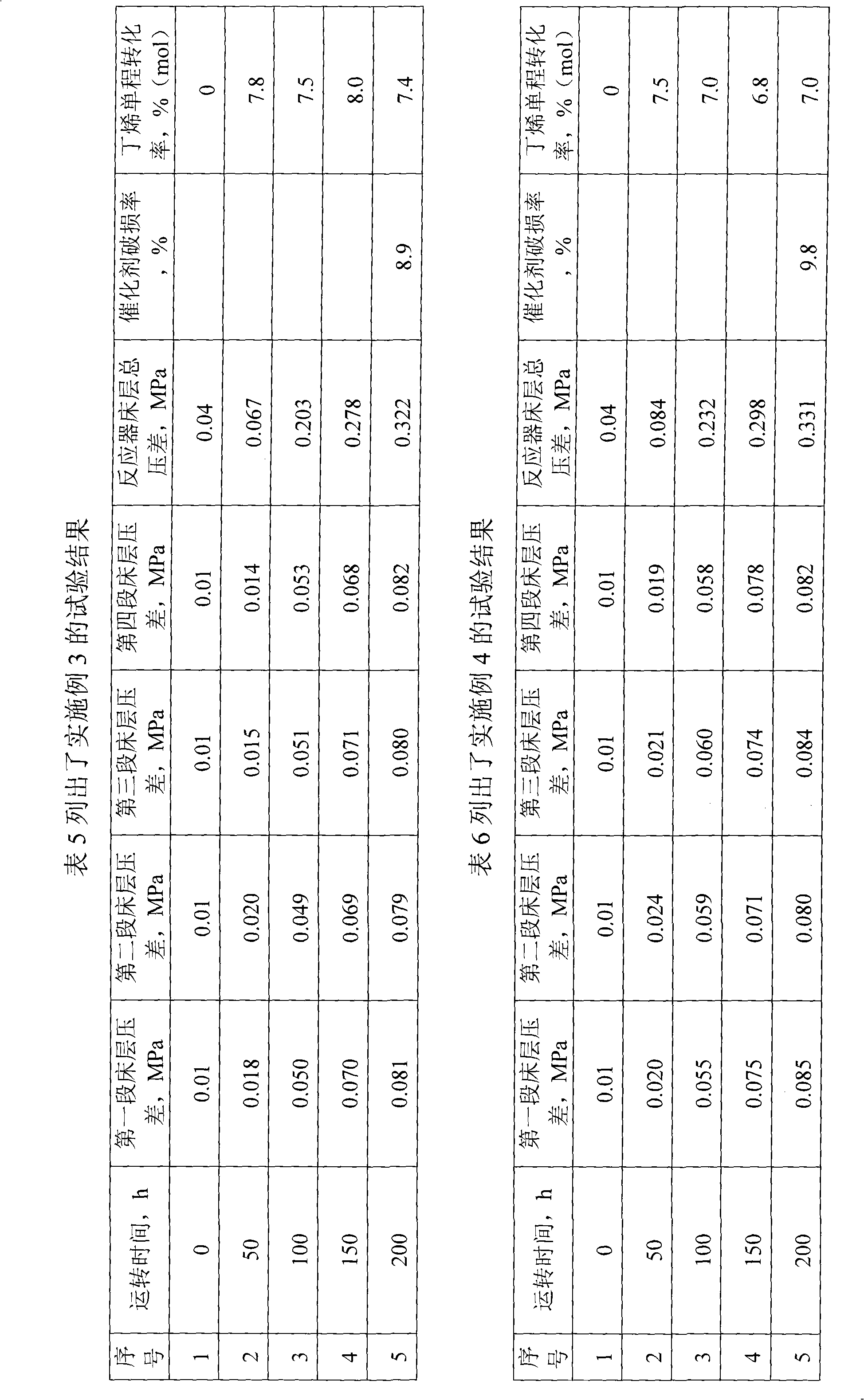 Packing method of hydrated resin catalyst