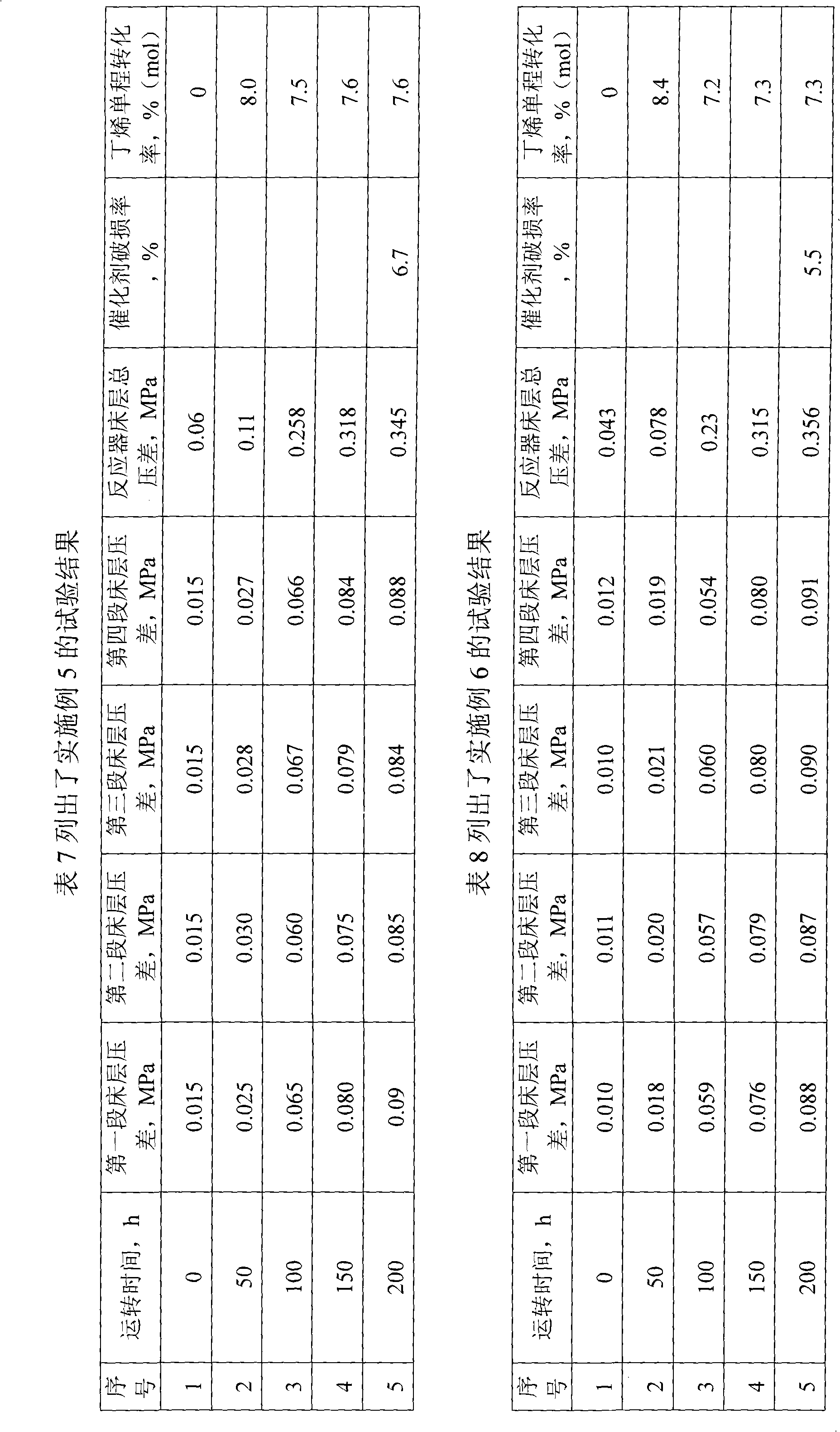 Packing method of hydrated resin catalyst