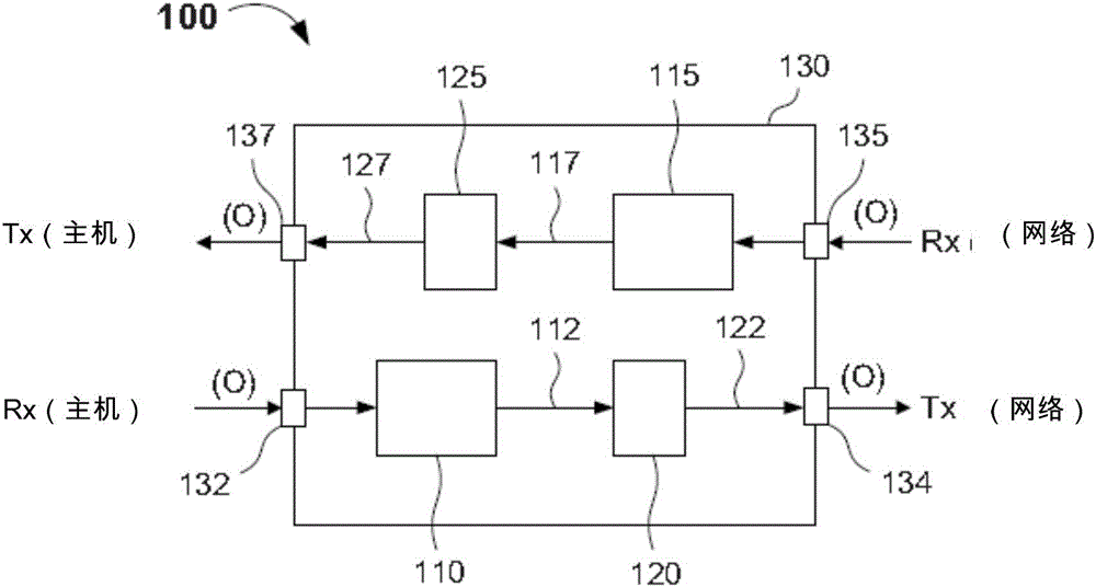 Light-to-light trans-receiver and manufacturing and using methods thereof