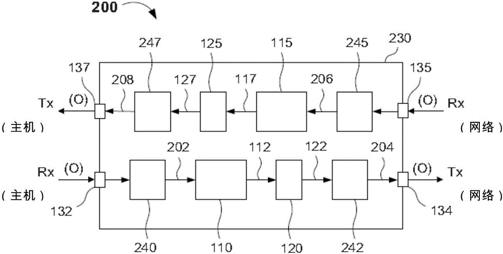 Light-to-light trans-receiver and manufacturing and using methods thereof