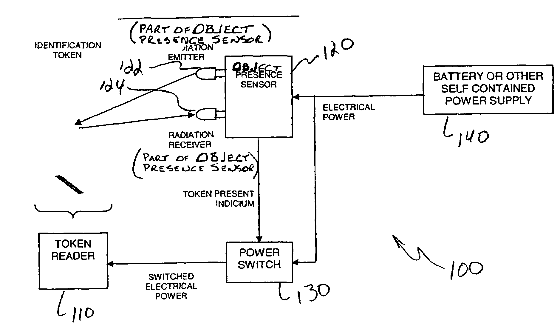 Access control system with energy-saving optical token presence sensor system