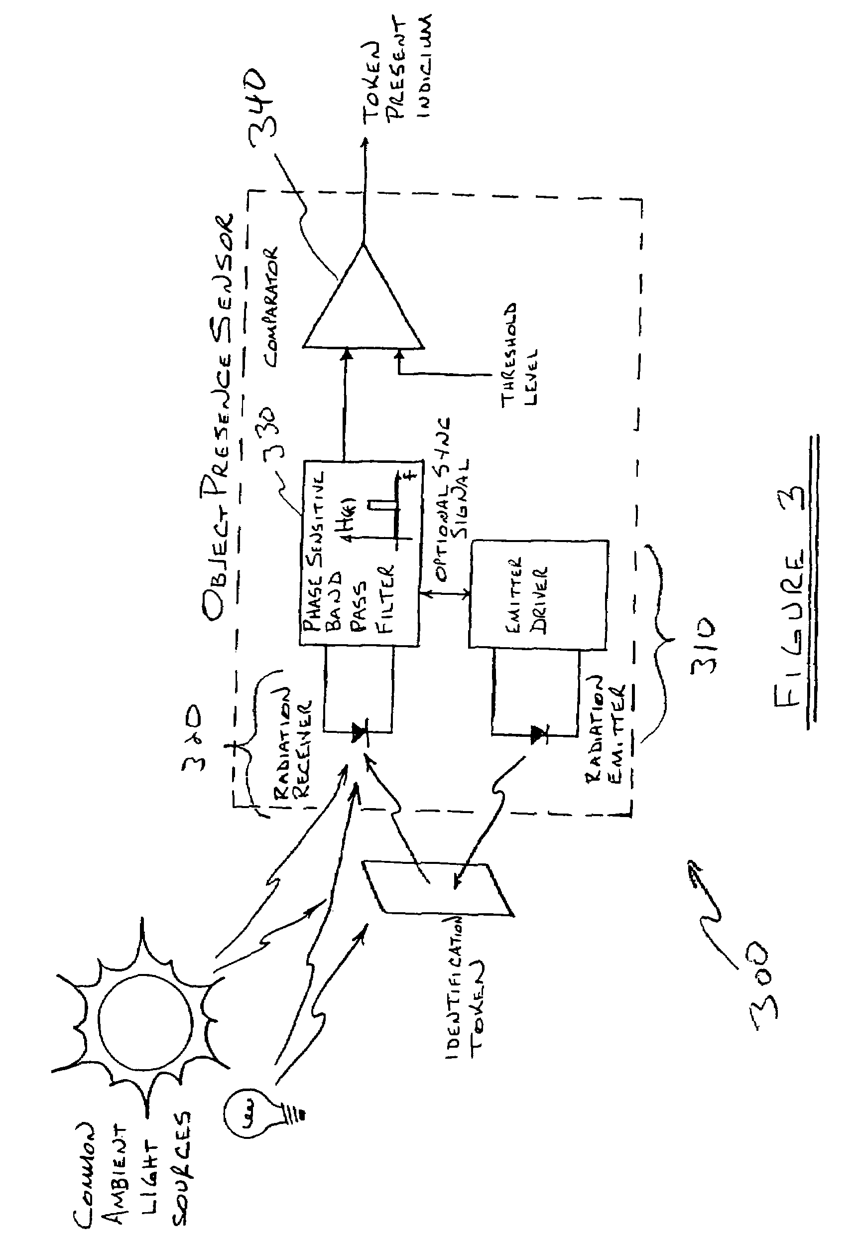 Access control system with energy-saving optical token presence sensor system