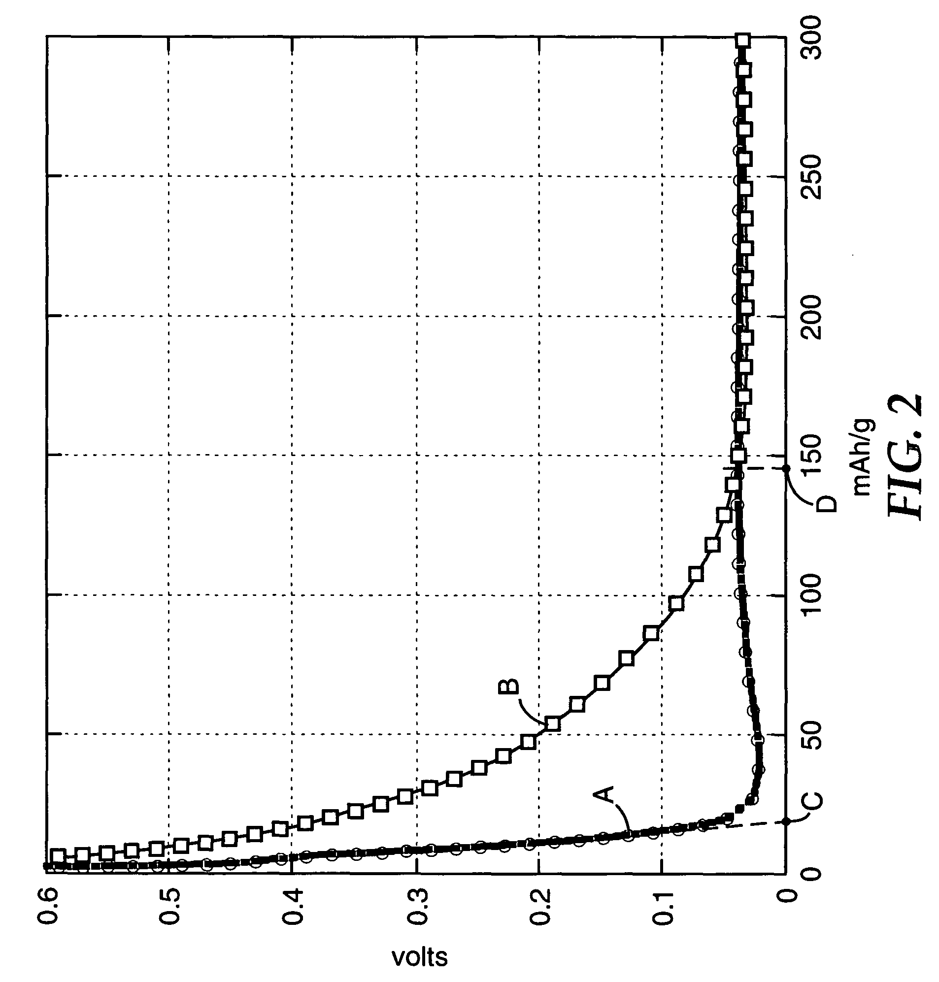 Polyimide electrode binders