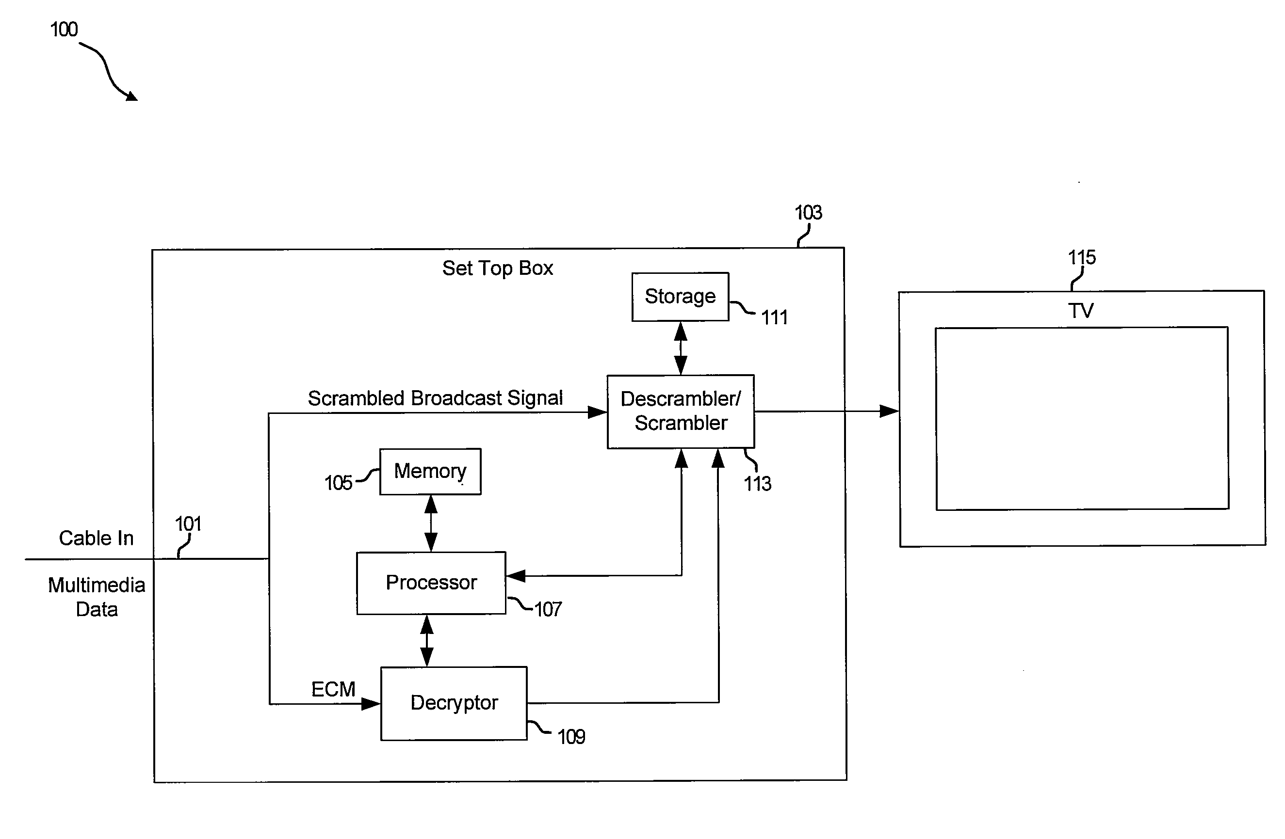 Method and system for a generic key packet for mpeg-2 transport scrambling