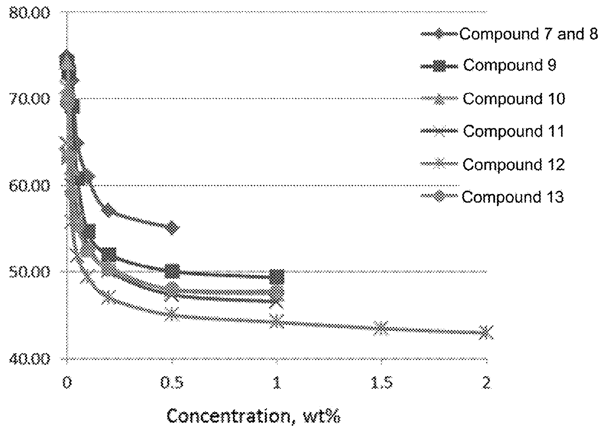 Quaternary cationic polymers