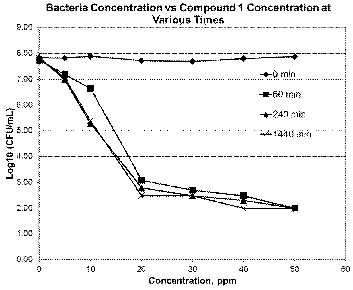 Quaternary cationic polymers