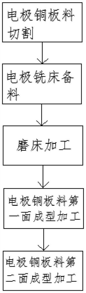 A processing method for an integral horn submerged electrode