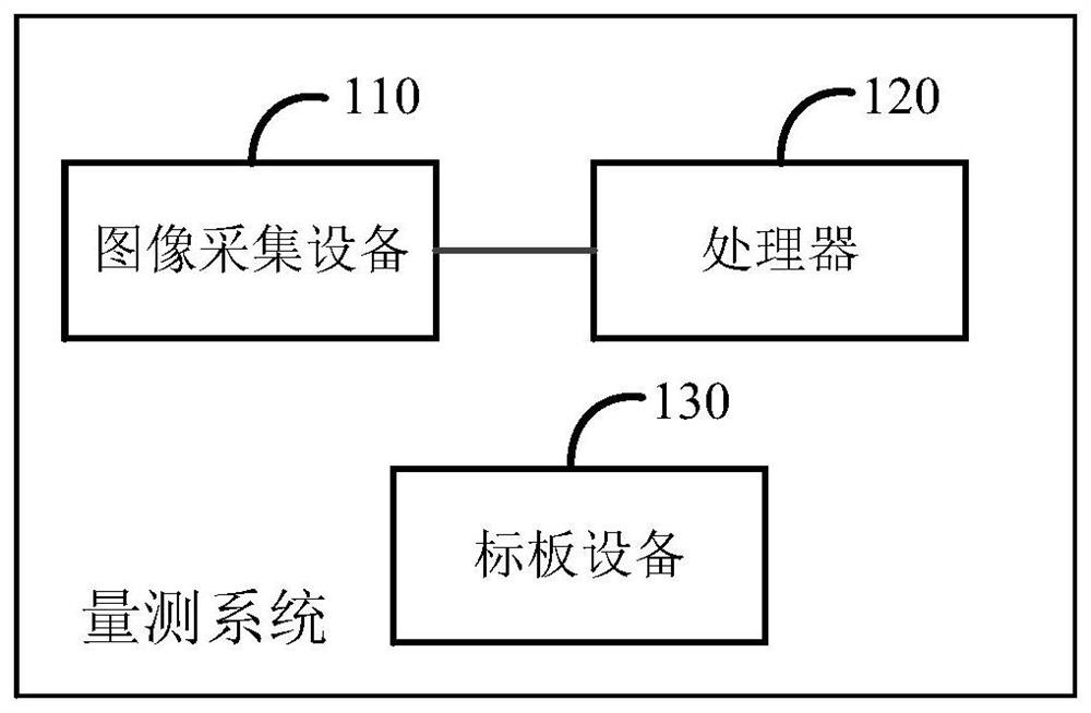 Image exposure parameter measurement system and target plate equipment