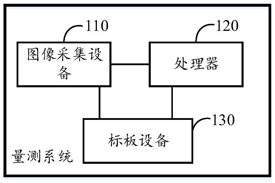 Image exposure parameter measurement system and target plate equipment