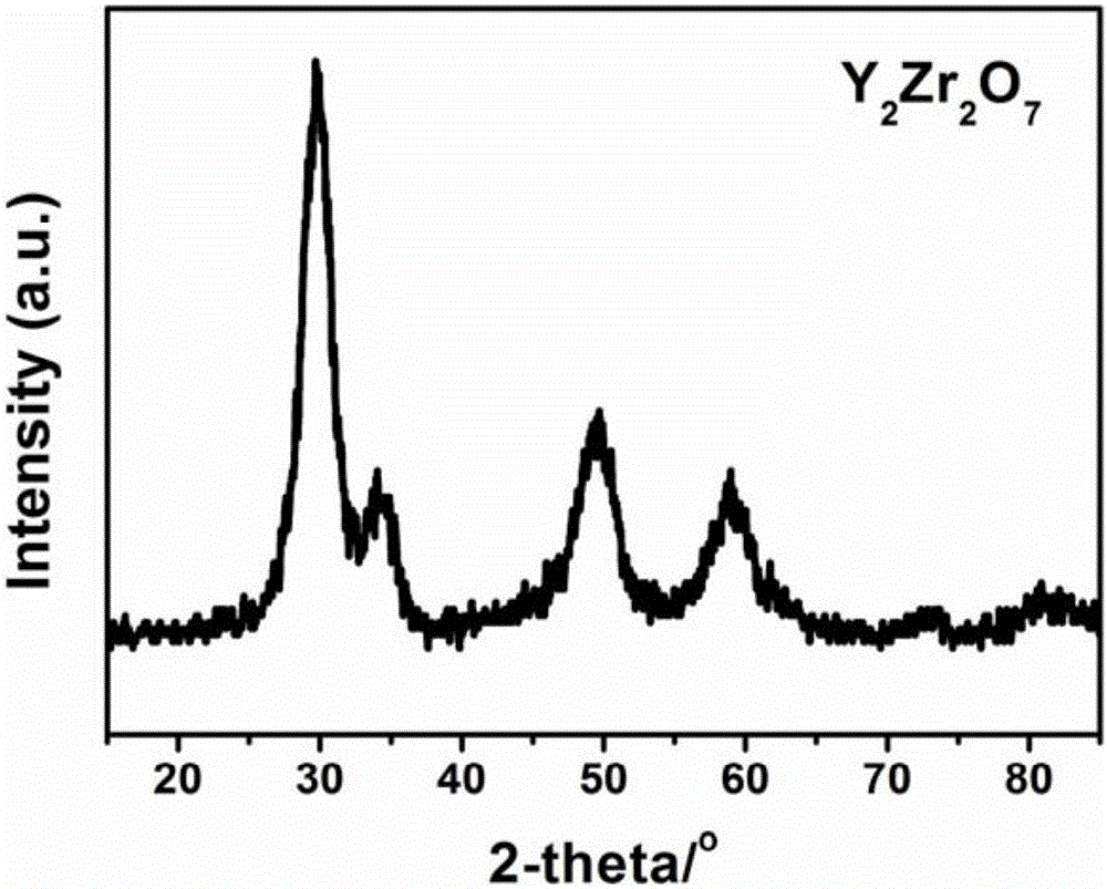 Preparation method of yttrium zirconate microcrystal ceramic glaze having photocatalytic function