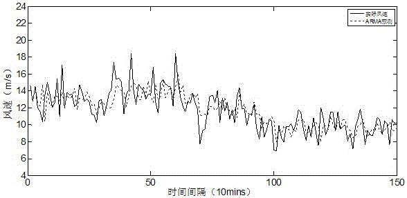 Multi-model combined prediction method for short-term power of wind farm