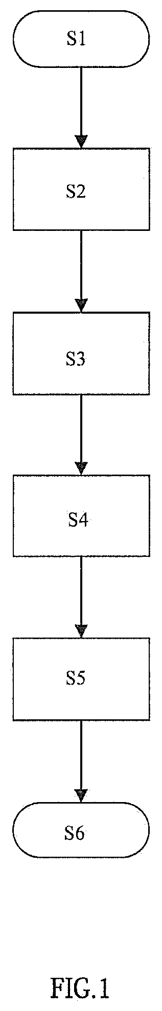 Method of building a dynamic overlay network topology based on cross-chain interaction between blockchains and device therefor