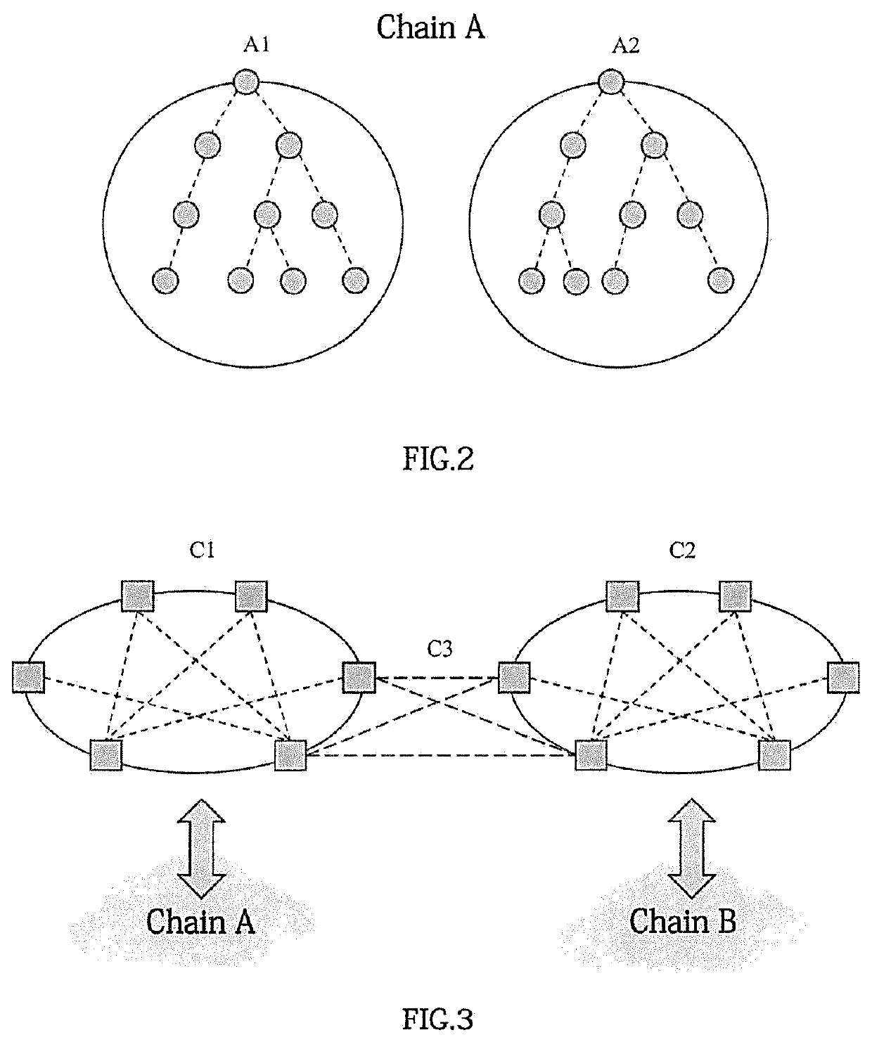 Method of building a dynamic overlay network topology based on cross-chain interaction between blockchains and device therefor