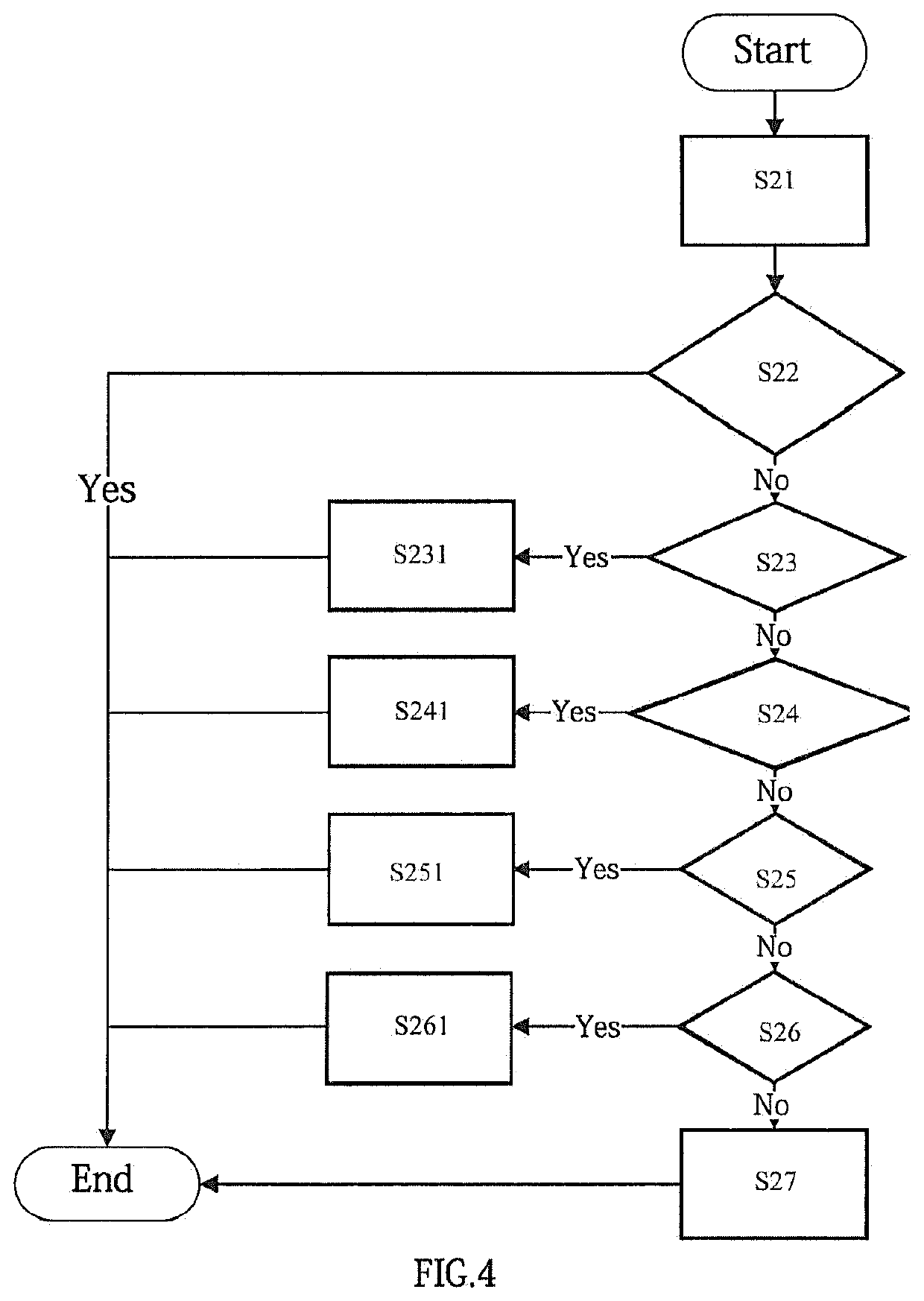 Method of building a dynamic overlay network topology based on cross-chain interaction between blockchains and device therefor