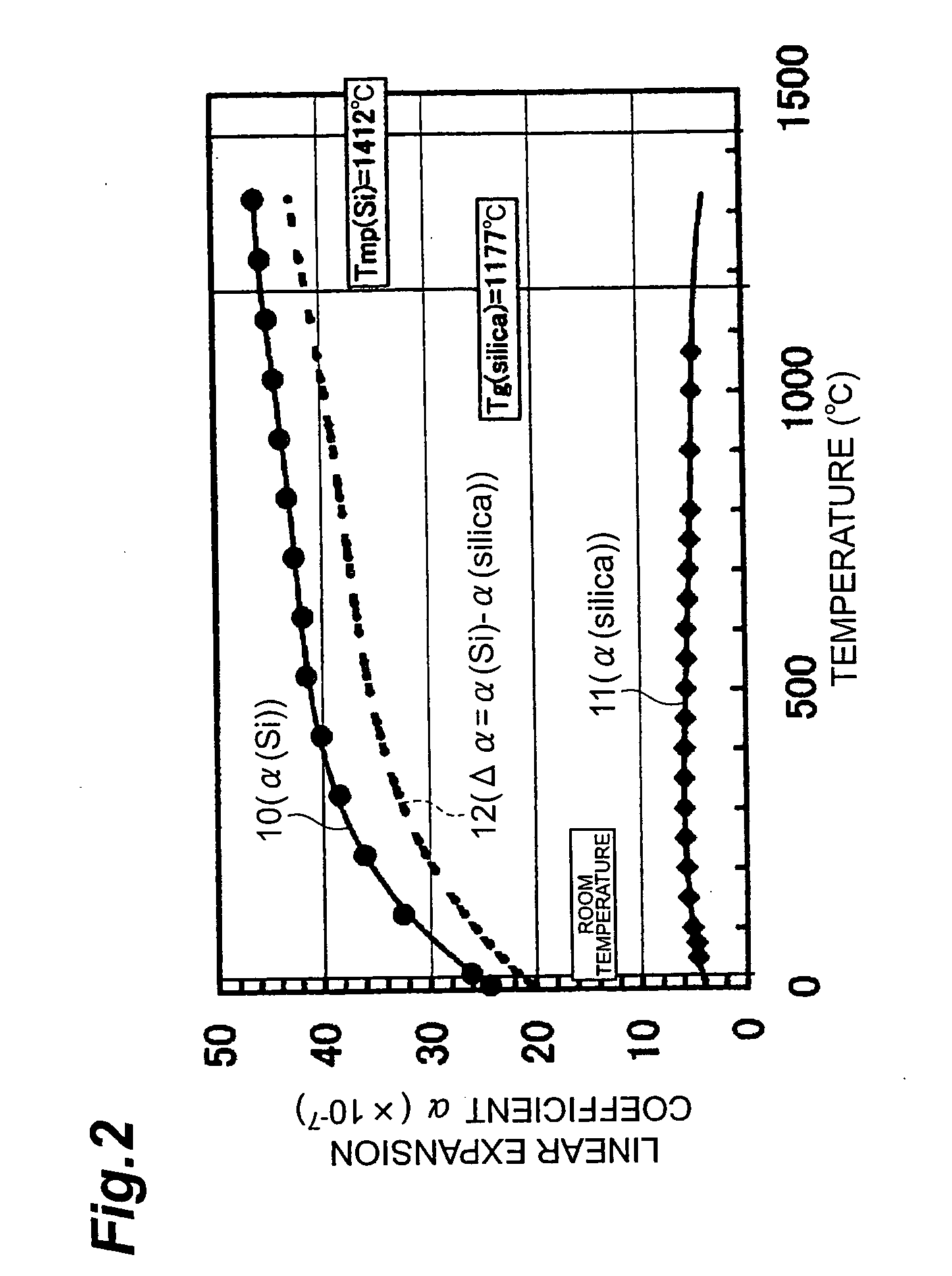 Silicon Substrate and Method of Forming the Same