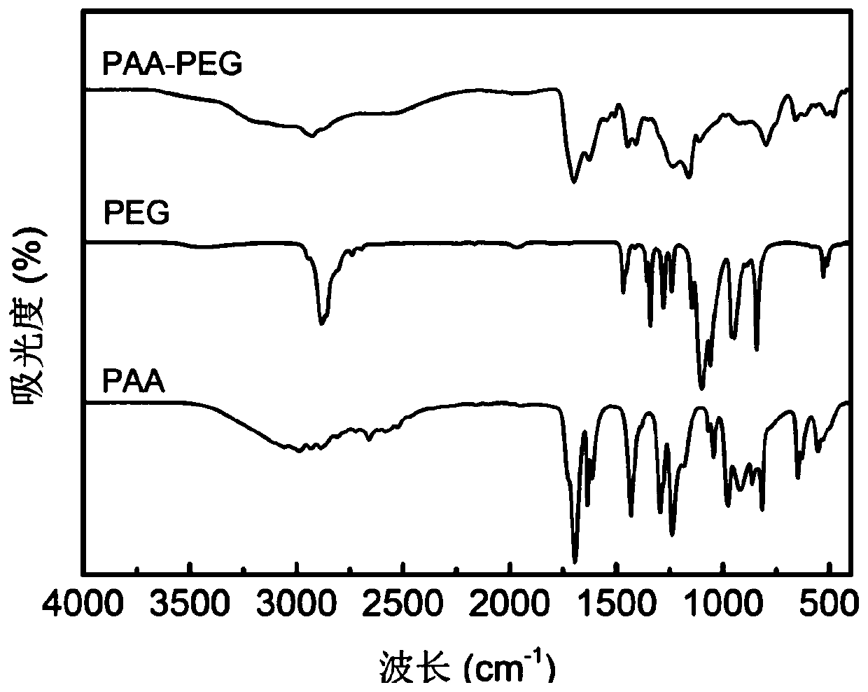 Three-dimensional network adhesive for secondary battery and preparation method thereof, negative electrode slurry and negative electrode material