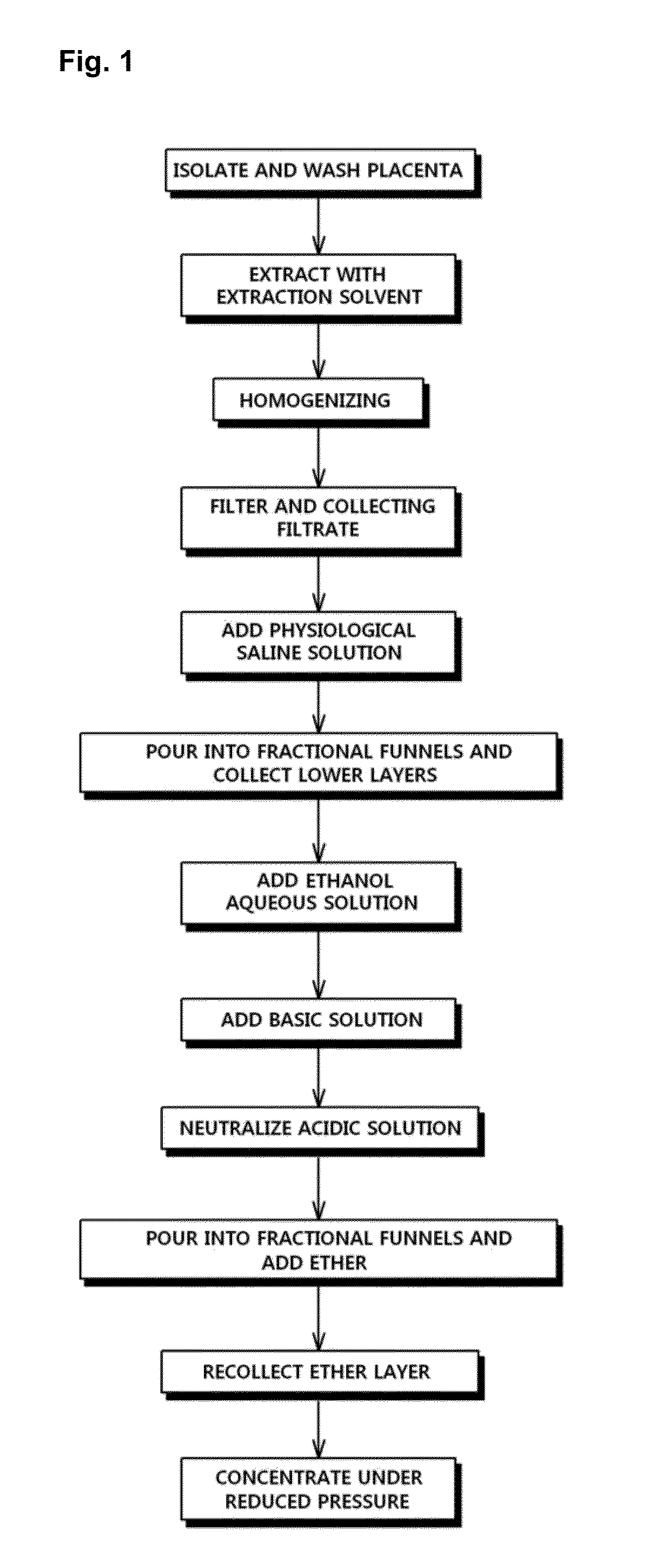 Composition containing placenta extracts