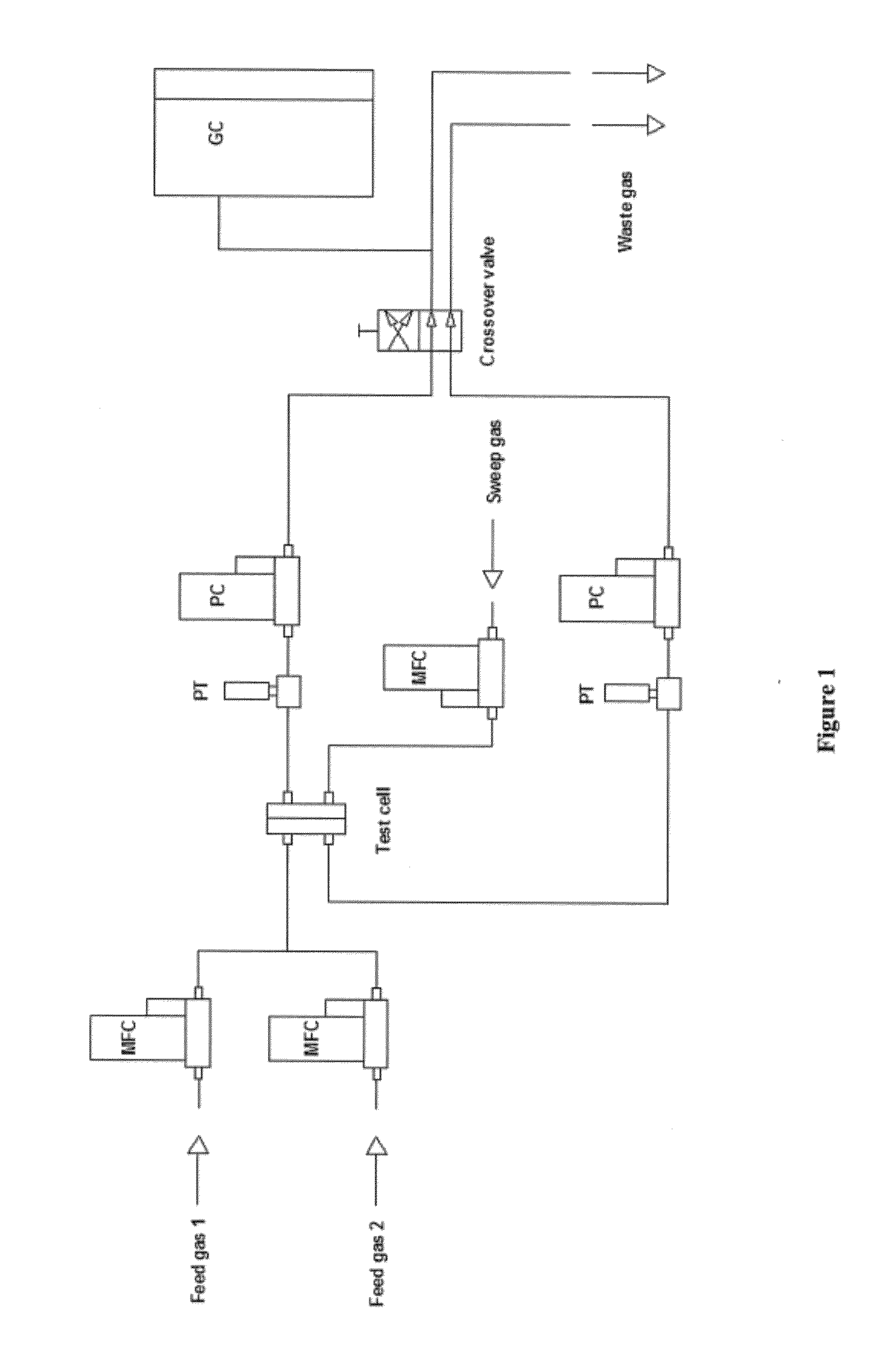 Systems, compositions, and methods for fluid purification