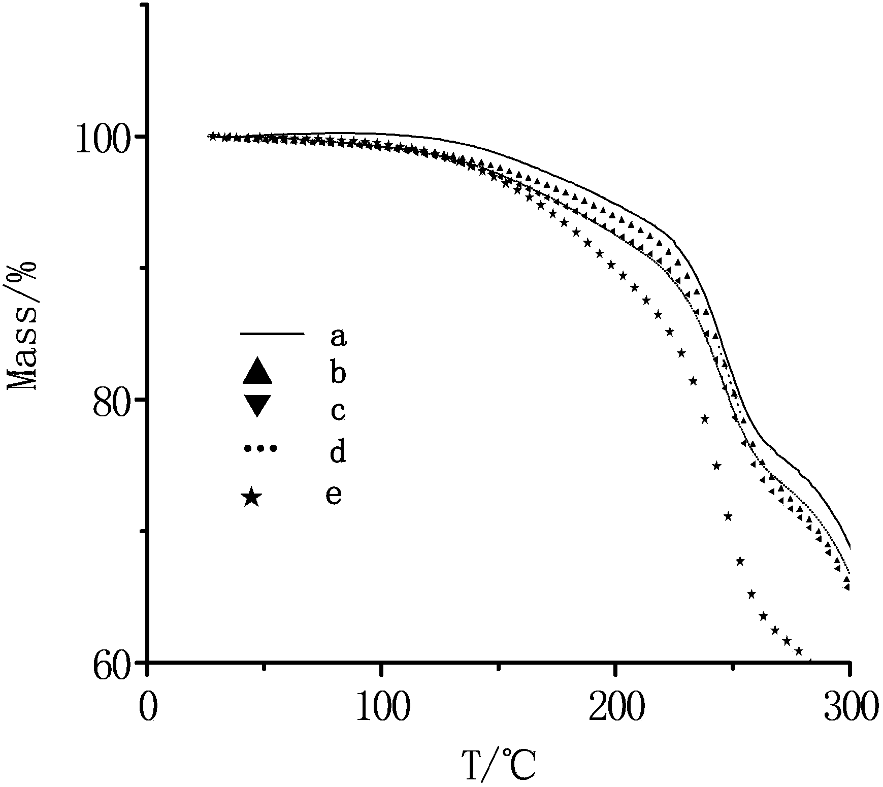 Polyvinyl alcohol/high amylose biodegradable material and melting preparation method thereof