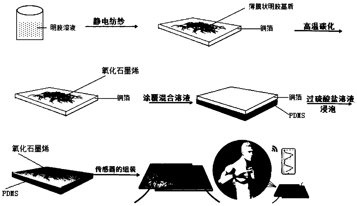 Method for preparing graphene oxide based on gelatin, and application