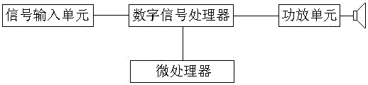 A kind of active loudspeaker control method