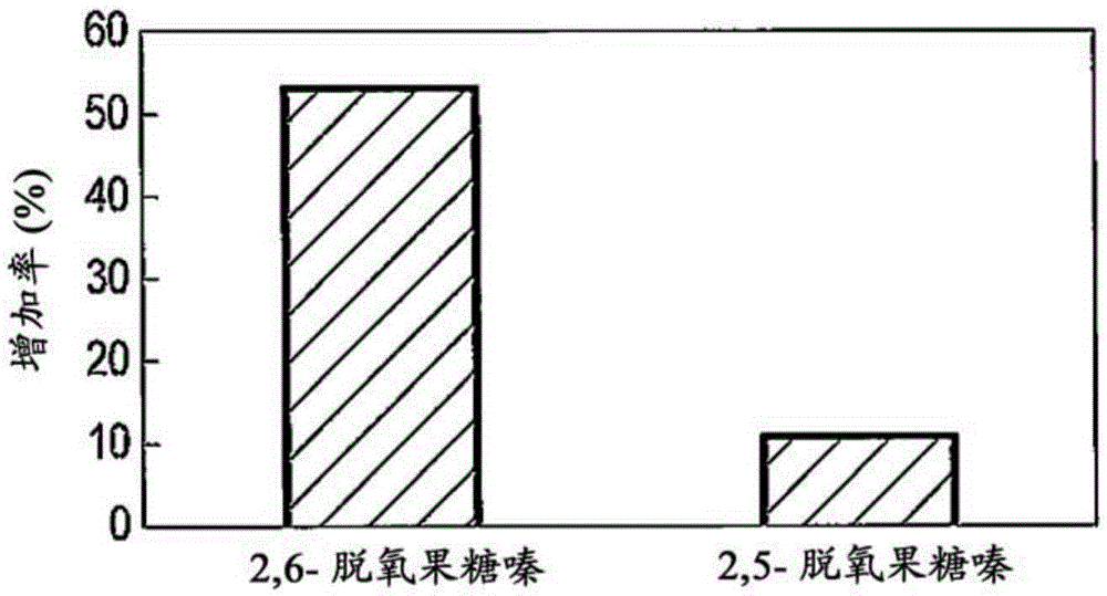 Method for enhancing the aroma and flavor of tobacco products, tobacco raw material, cigarettes and cigars