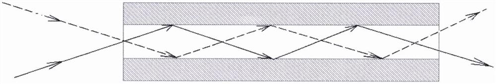 Gas cladding low-loss polarization optical fiber