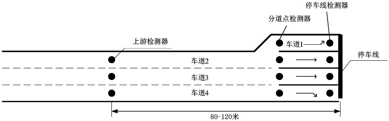 System, method and device for determining traffic saturation